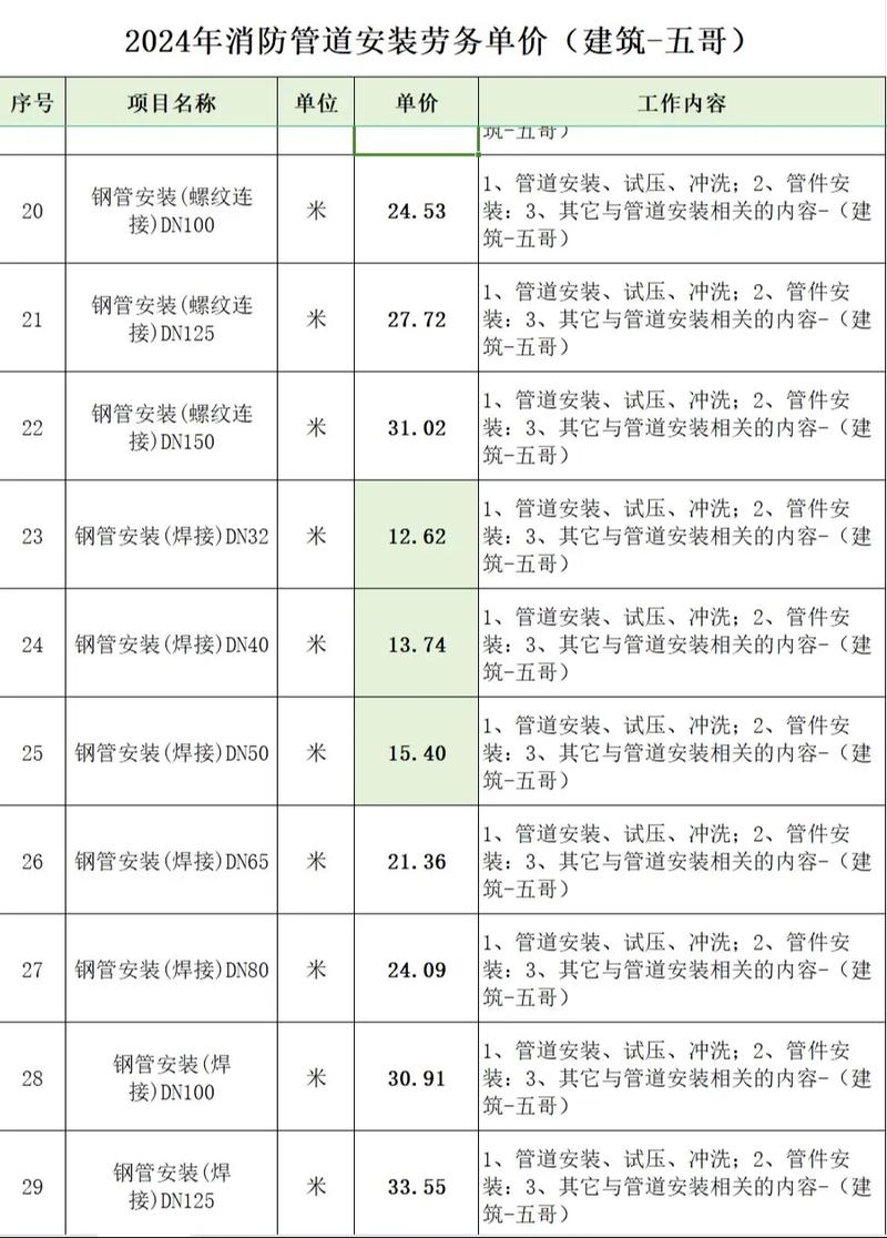 钢结构施工组织设计方案:如何打造高效项目